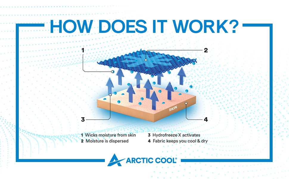 How Does Arctic Cool Work?