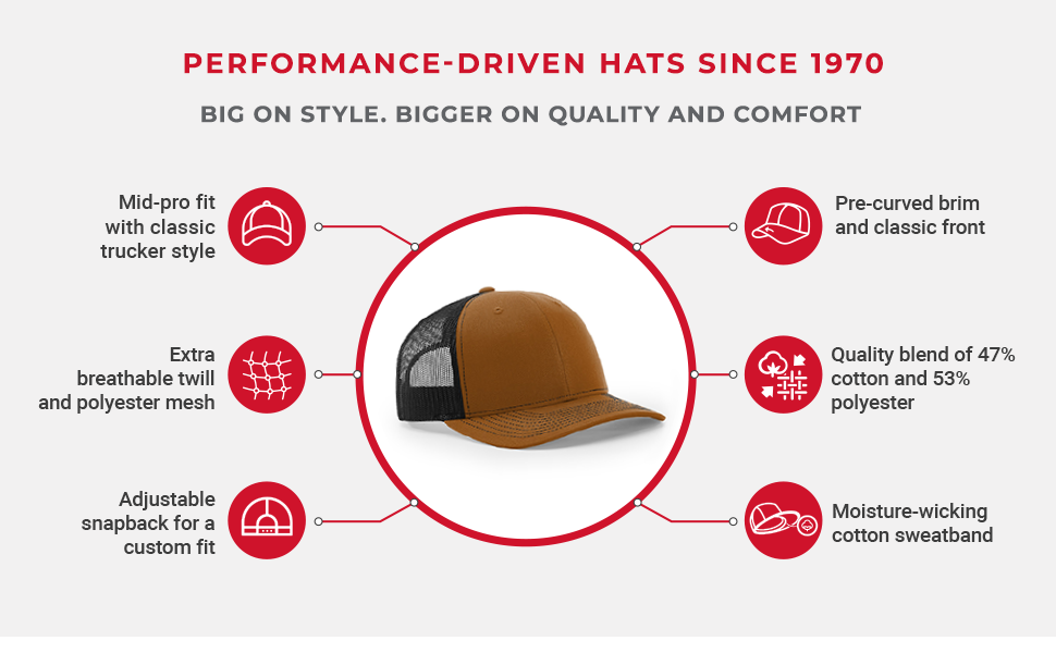 performance-driven hats