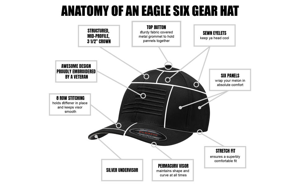 E6G HAT ANATOMY